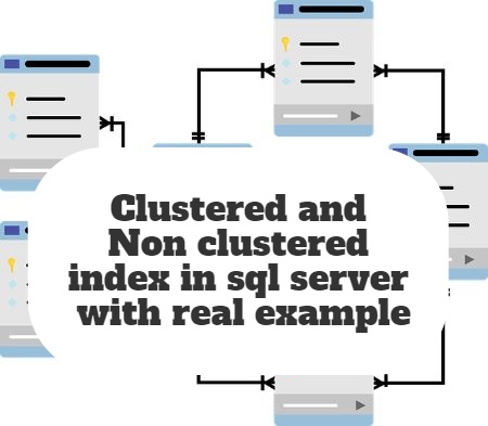 Clustered and Non clustered index in sql server with real example