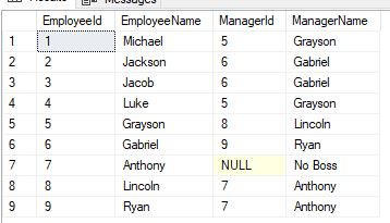 How to get Employee manager hierarchy in Sql