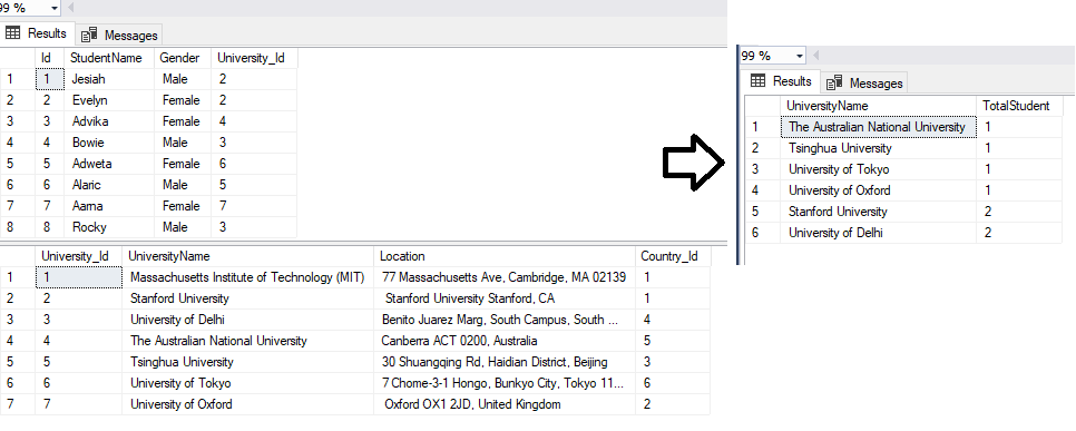 common-table-expression-cte-in-sql-server