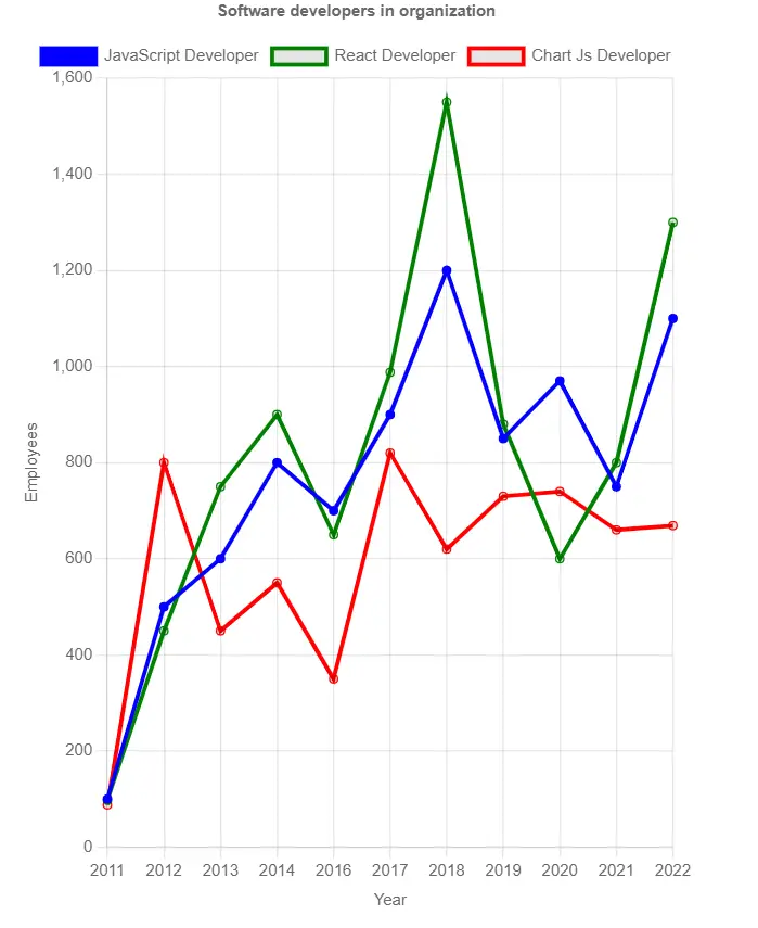 How To Create A Multi Line Chart In Excel