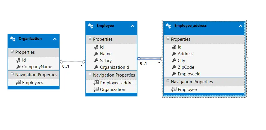 simple-way-cascading-dropdownlist-in-asp-net-mvc-using-jquery-ajax