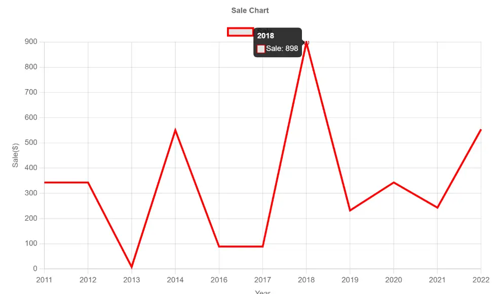 [Simple Trick]-Hide Points in ChartJS Line Graph