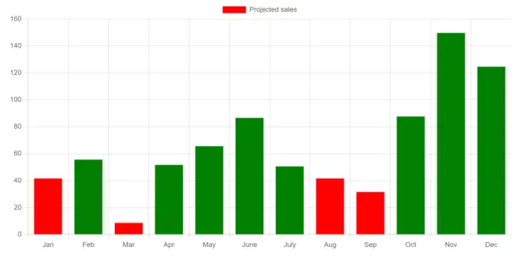 simple-trick-set-different-color-for-each-bar-in-a-bar-chart-in-chartjs