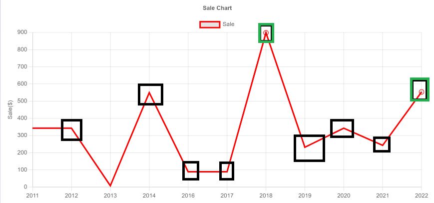 simple-trick-how-to-hide-some-points-in-chartjs