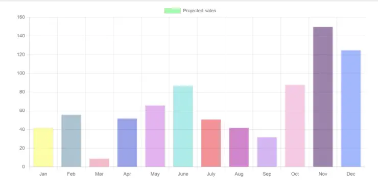 simple-trick-set-different-color-for-each-bar-in-a-bar-chart-in-chartjs