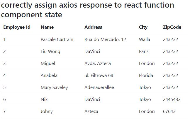 Axios In React Functional Component